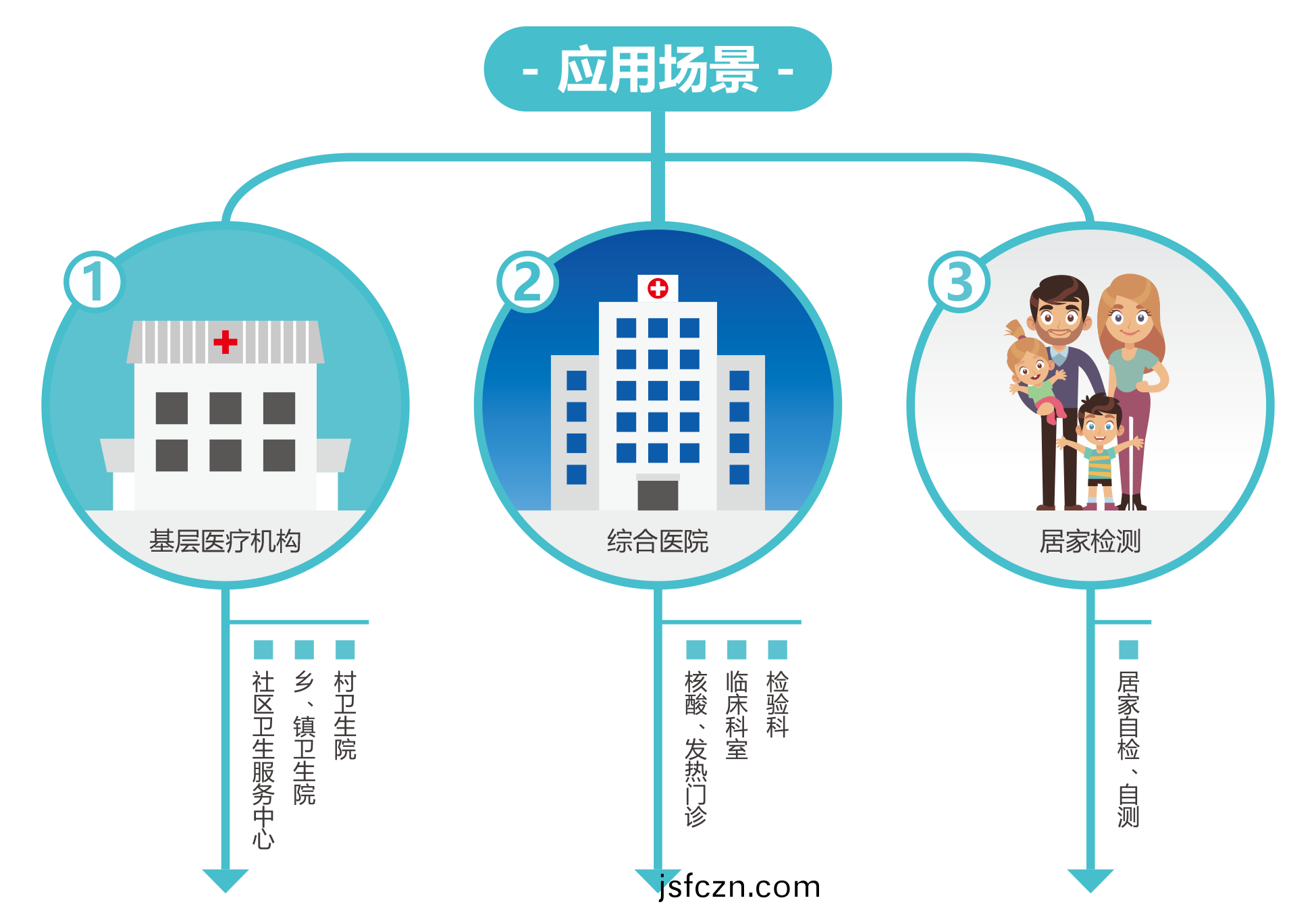 廣州藍(lan)勃(bo) | 新冠抗(kang)原(yuan)檢(jian)測解(jie)決方(fang)案(an)